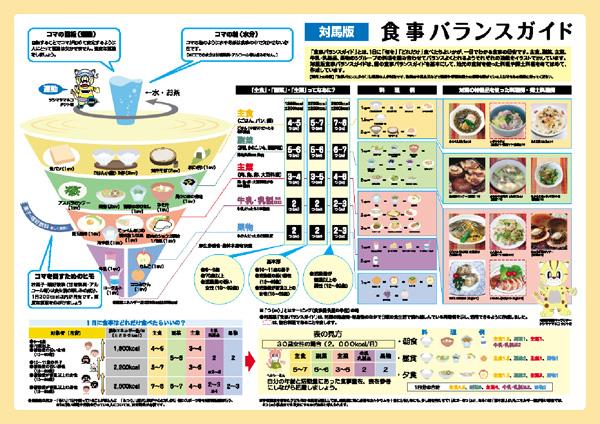 食事バランスガイドの画像