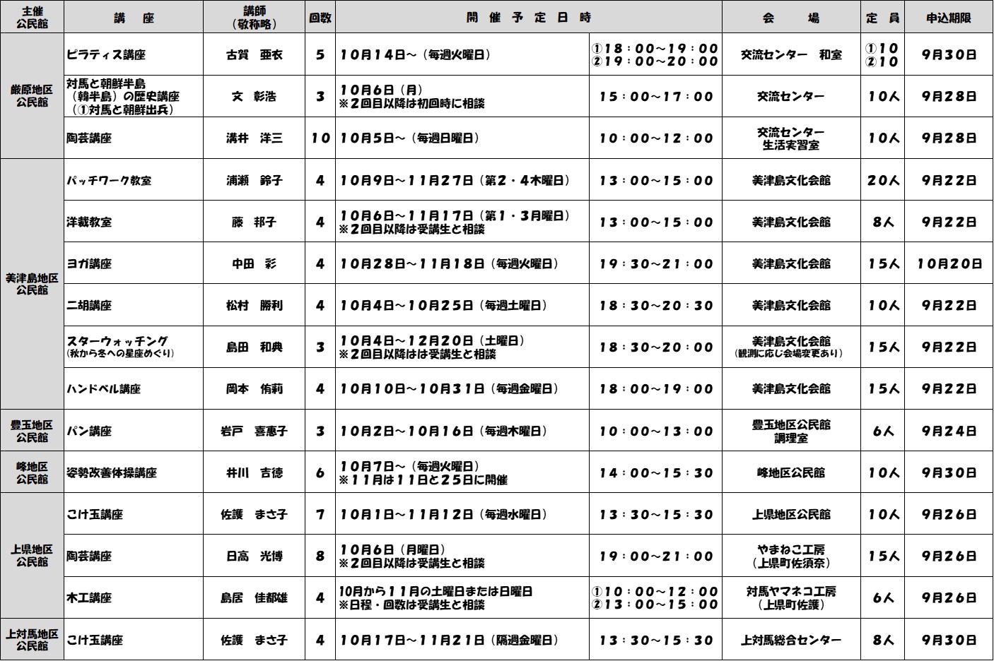 R7秋季講座内容