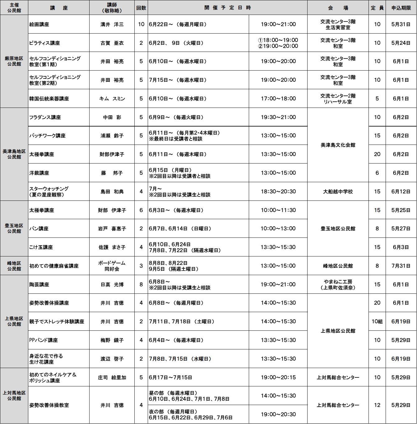令和8年度春季公民館講座内容