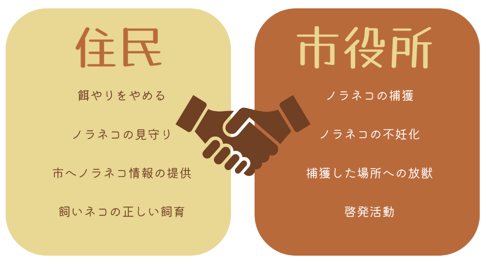Kyouryokutaisei