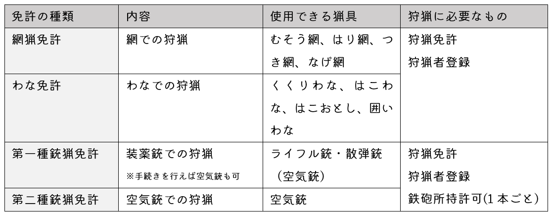 wananoshurui