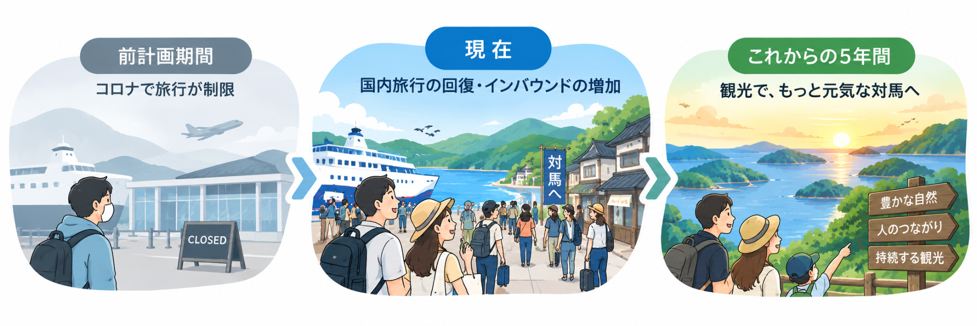 前計画期間から現状・未来へ
