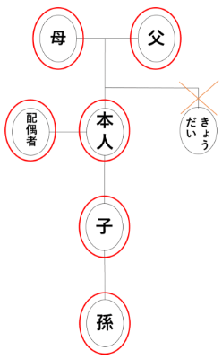 戸籍広域交付関係図