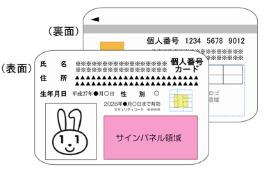 個人番号カードの表面と裏面のイラスト