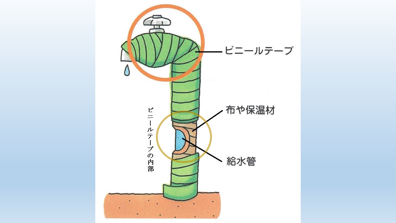 凍結防止