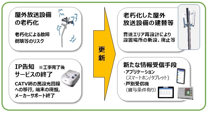 防災無線のイラスト