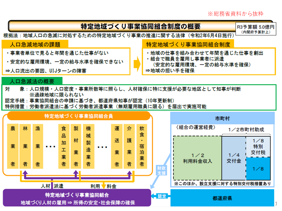 特定地域づくり事業協同組合の仕組み（総務省HPより）