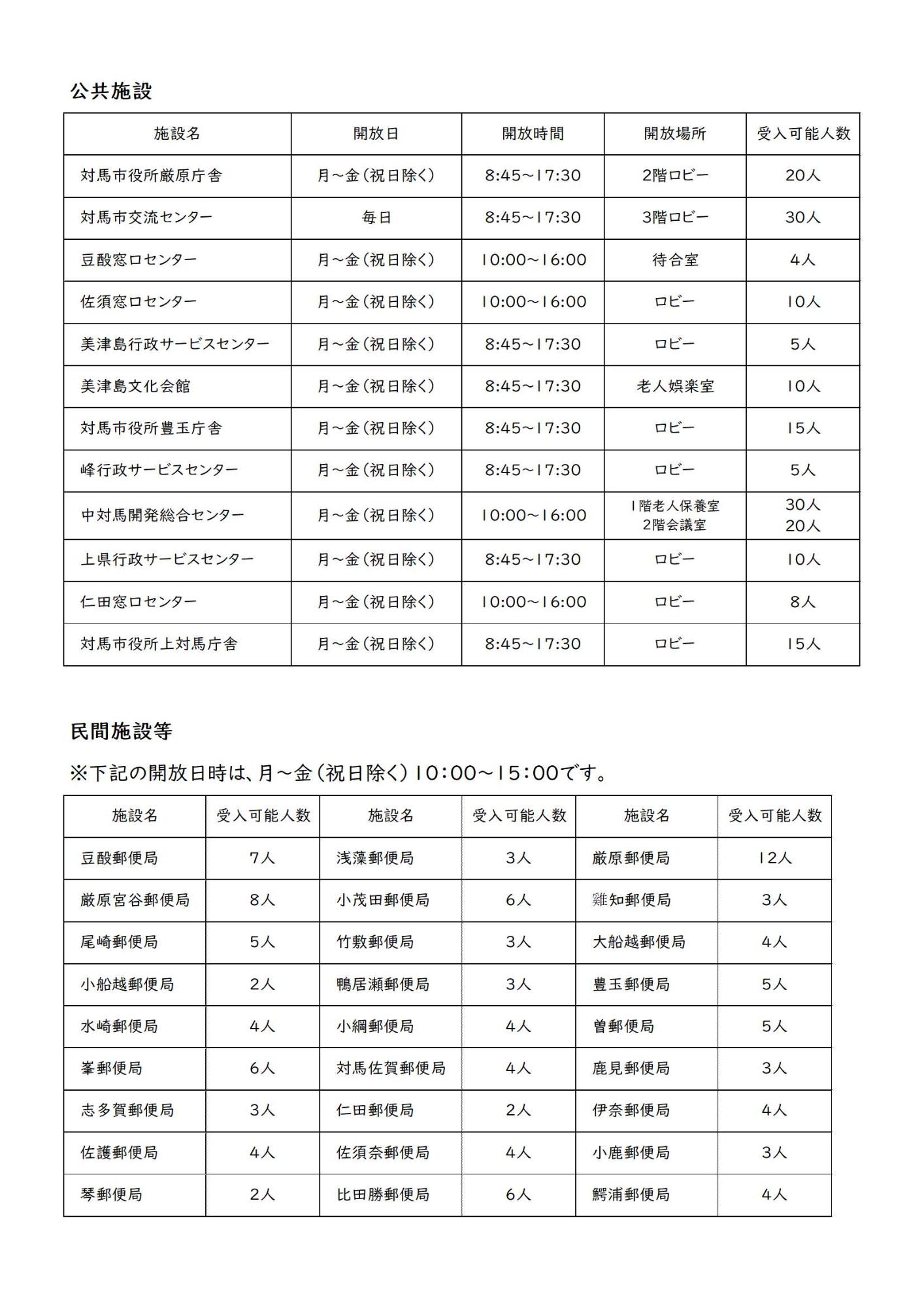 クーリングシェルター一覧