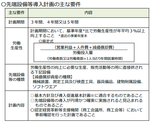 主な要件